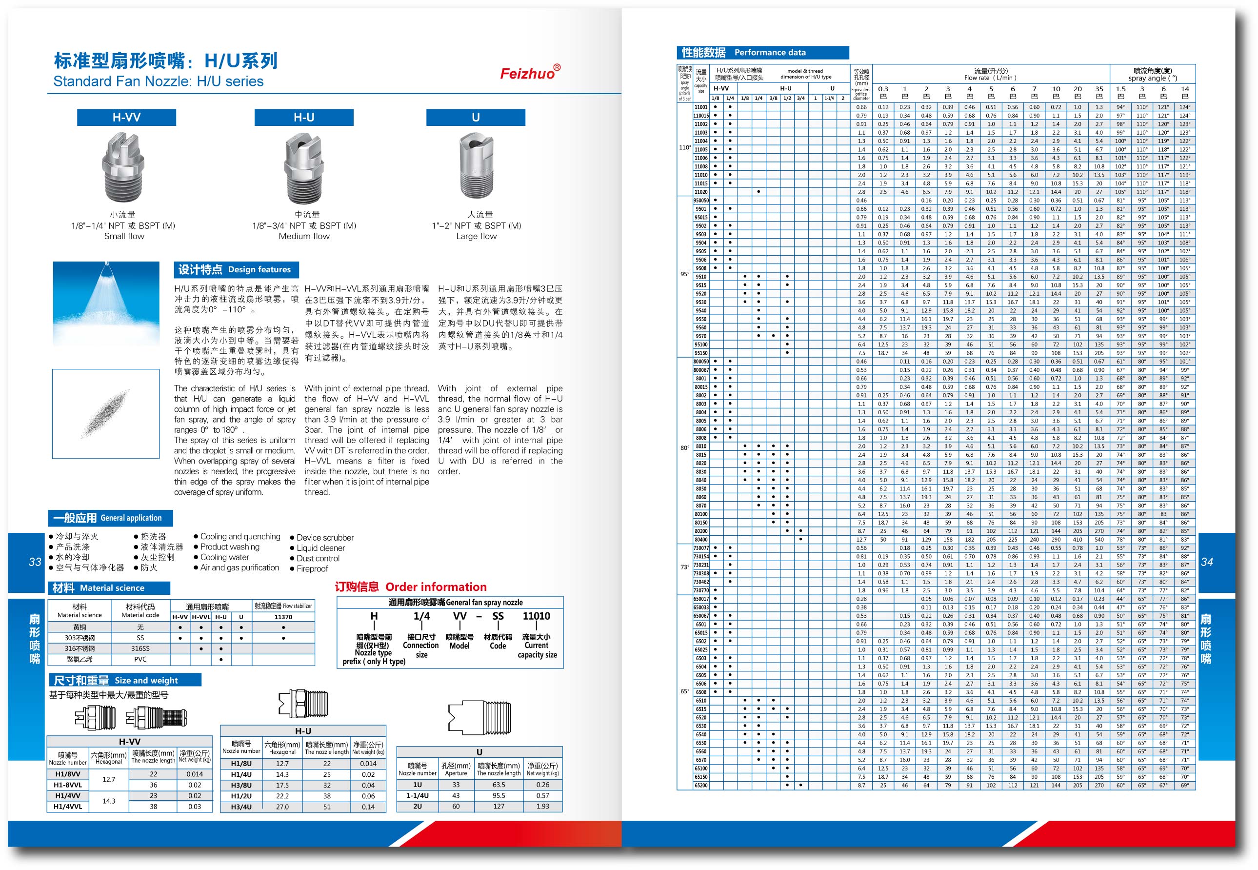扇形喷嘴选型参数表-上海Feizhuo斐卓(图1)