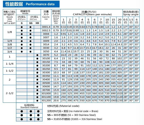 窄角30度实心喷嘴